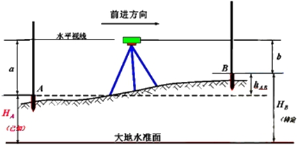 二級建造師考試機電工程知識點(diǎn)
