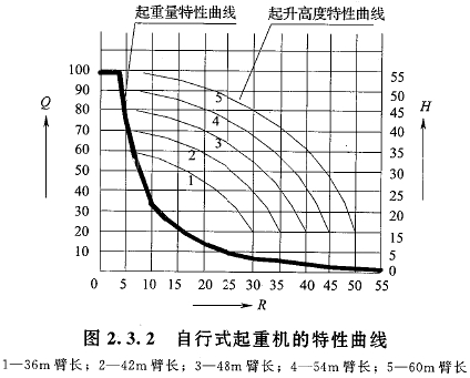 二級建造師考試機電工程知識點(diǎn)