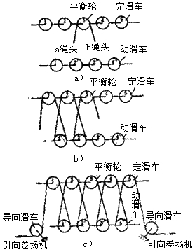二級建造師考試機電工程知識點(diǎn)