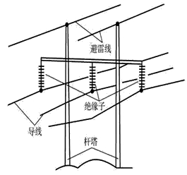 二級建造師考試機電工程知識點(diǎn)