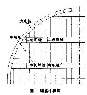 二級建造師考試機電工程知識點(diǎn)