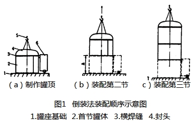 二級建造師考試機電工程知識點(diǎn)