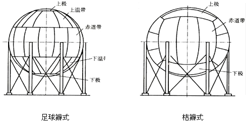 二級建造師考試機電工程知識點(diǎn)