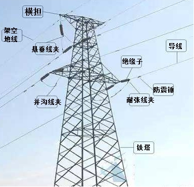 二級建造師考試機電工程知識點(diǎn)