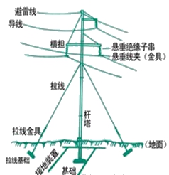 二級建造師考試機電工程知識點(diǎn)
