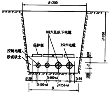 二級建造師考試機電工程知識點(diǎn)