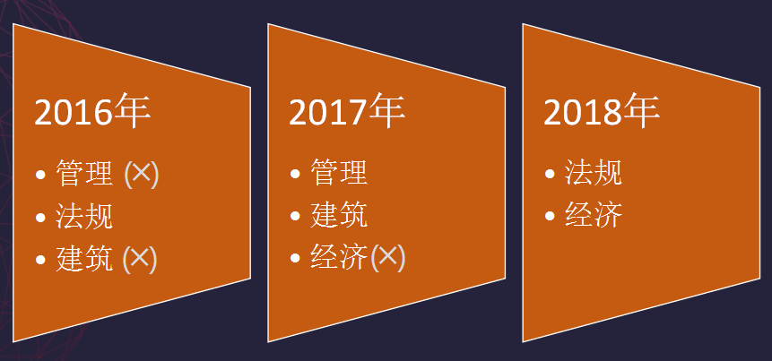 一級建造師成績(jì)滾動(dòng)說(shuō)明