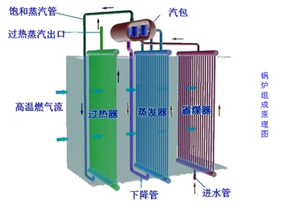 二級建造師考試機電工程知識點(diǎn)