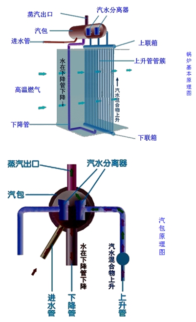 二級建造師考試機電工程知識點(diǎn)