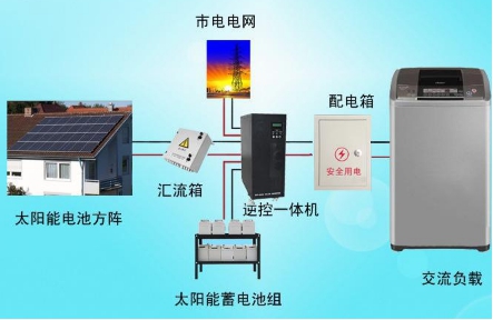 二級建造師機電工程知識點(diǎn)