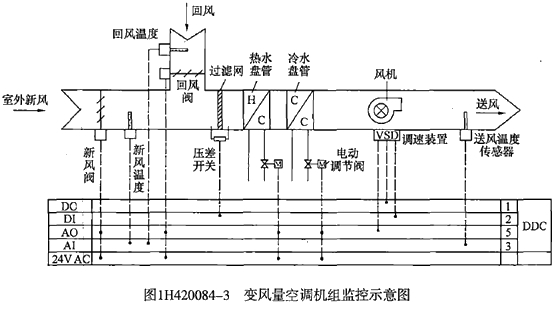 二級建造師機電工程高頻考點(diǎn)