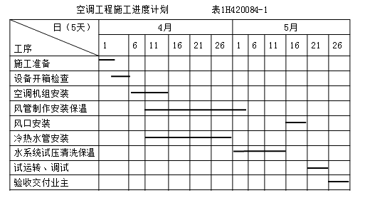 二級建造師機電工程高頻考點(diǎn)