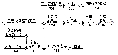 二級建造師機電工程高頻考點(diǎn)