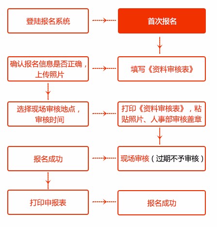 一級建造師成績(jì)什么時(shí)候可以查