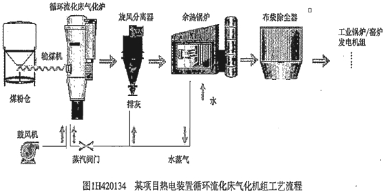 二級建造師考試機電工程考點(diǎn)
