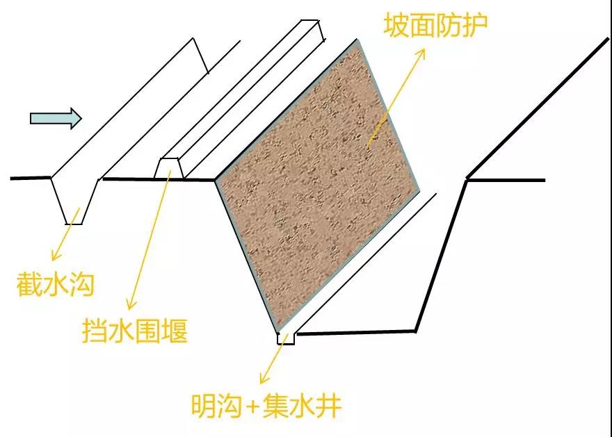 一級建造師考試市政工程考點(diǎn):特殊季節施工