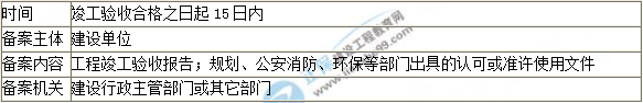 工程質(zhì)量保修及監督