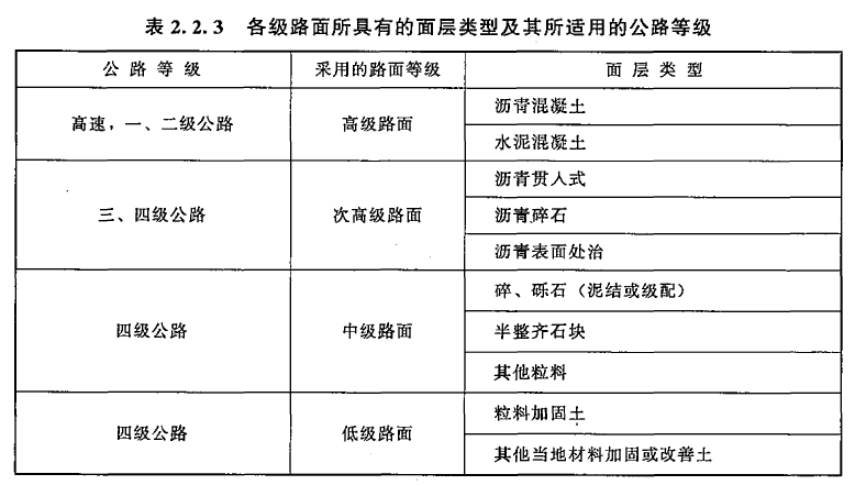 2018年一級造價(jià)工程土建計量試題考點(diǎn)：道路工程