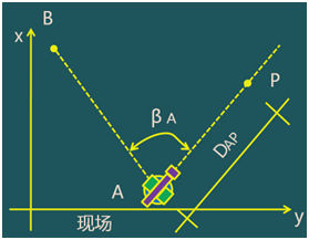 二級建造師考試：施工測量的內容與方法