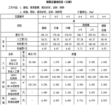 一級建造師考試工程經(jīng)濟:建設工程定額