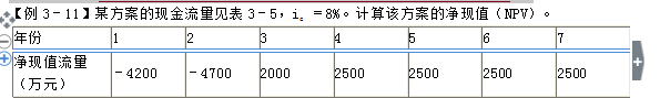 監理工程師計算公式
