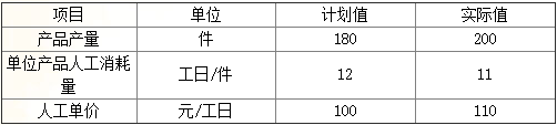 二級建造師施工管理每日一練