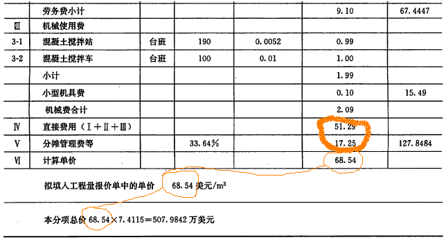 一級建造師考試國際工程投標報價(jià):?jiǎn)蝺r(jià)分析和標價(jià)匯總的方法