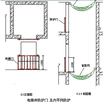 二級建造師考試建筑工程施工安全管理：洞口、臨邊防護