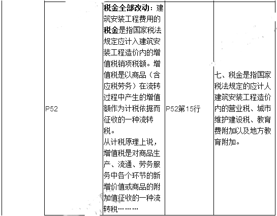 2019年二建施工管理教材變化有哪些呢？