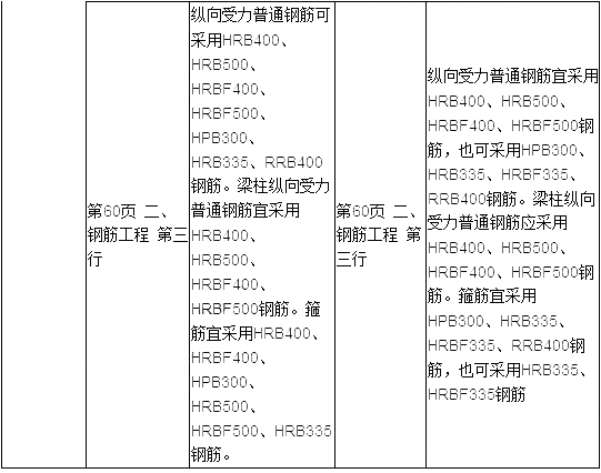 2019年二建建筑工程教材變化大嗎？
