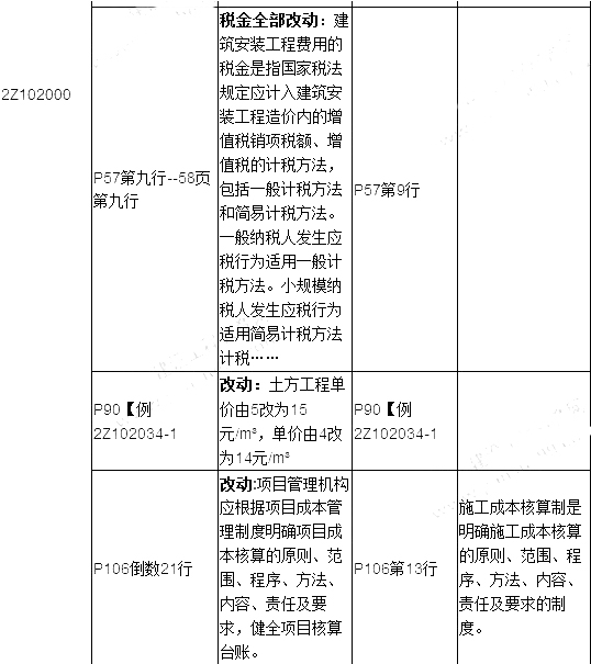 2019年二建施工管理教材變化有哪些呢？