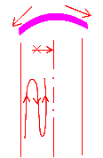 二級建造師考試市政實(shí)務(wù)知識點(diǎn):巖土分類(lèi)與不良土質(zhì)處理方法