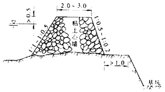 二級建造師考試市政實(shí)務(wù)知識點(diǎn):各類(lèi)圍堰施工要求