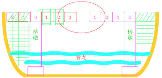 二級建造師考試市政實(shí)務(wù)知識點(diǎn):現澆預應力(鋼筋)混凝土連續梁施工技術(shù)