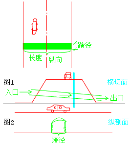 二級建造師考試市政實(shí)務(wù)知識點(diǎn)：城市橋梁結構組成與類(lèi)型