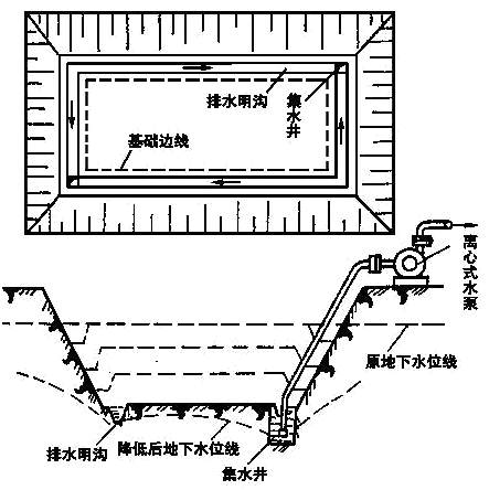 二級建造師考試市政實(shí)務(wù)知識點(diǎn):地基加固處理方法