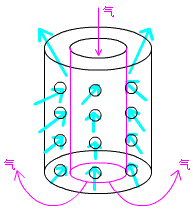 二級建造師考試市政實(shí)務(wù)知識點(diǎn):地基加固處理方法