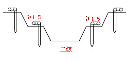 二級建造師考試市政實(shí)務(wù)知識點(diǎn):地基加固處理方法