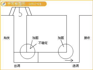 二級建造師考試市政實(shí)務(wù)知識點(diǎn)：地鐵區間隧道結構與施工方法