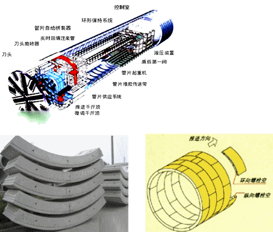 二級建造師考試市政實(shí)務(wù)知識點(diǎn)：地鐵區間隧道結構與施工方法