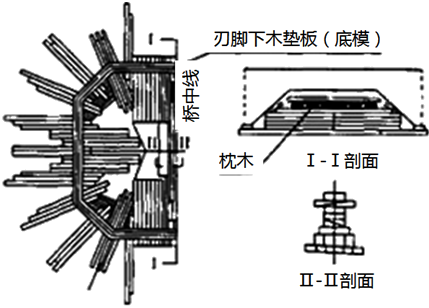 二級建造師考試沉井施工技術(shù)有哪些知識？