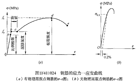 一級建造師水利水電工程建筑材料有哪些類(lèi)型？