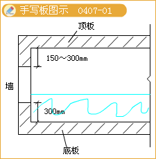 二級建造師考試構筑物滿(mǎn)水試驗規定含有哪些知識點(diǎn)？