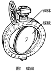 二級建造師考試知識點(diǎn):供熱管網(wǎng)附件及換熱站設施安裝要求
