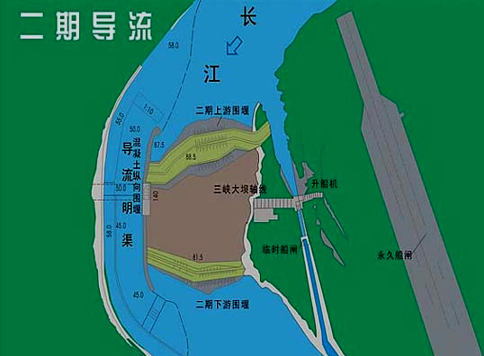一級建造師考試施工導流方式知識點(diǎn)介紹