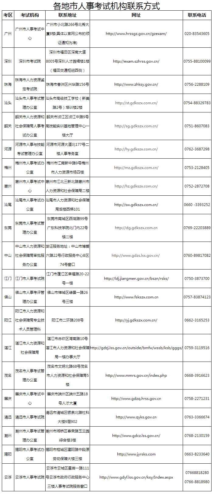 2018廣東省直二建合格證書(shū)可領(lǐng)取