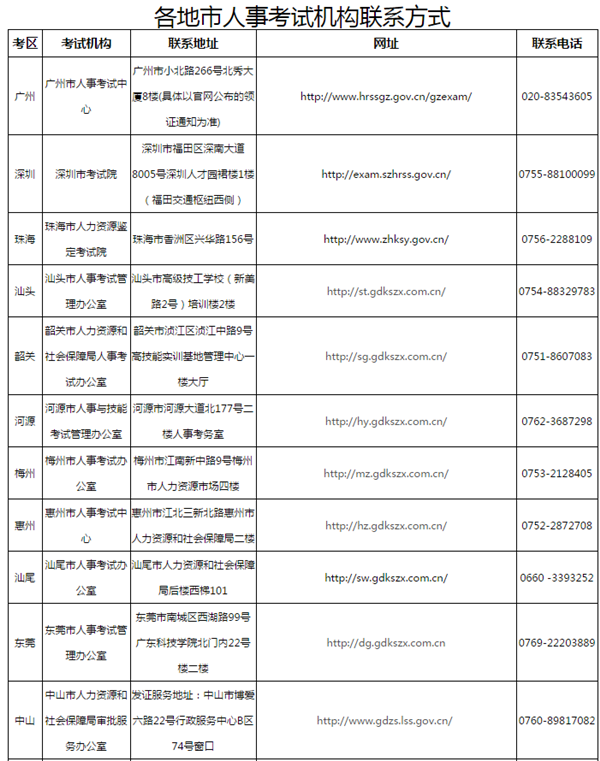 2018年二級建造師證書(shū)領(lǐng)取