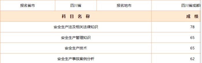 2018年安全工程師報分有獎