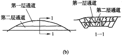 二級建造師考試公路知識點(diǎn):挖方路基施工
