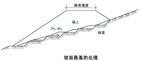 二級建造師考試公路知識點(diǎn):原地基處理要求
